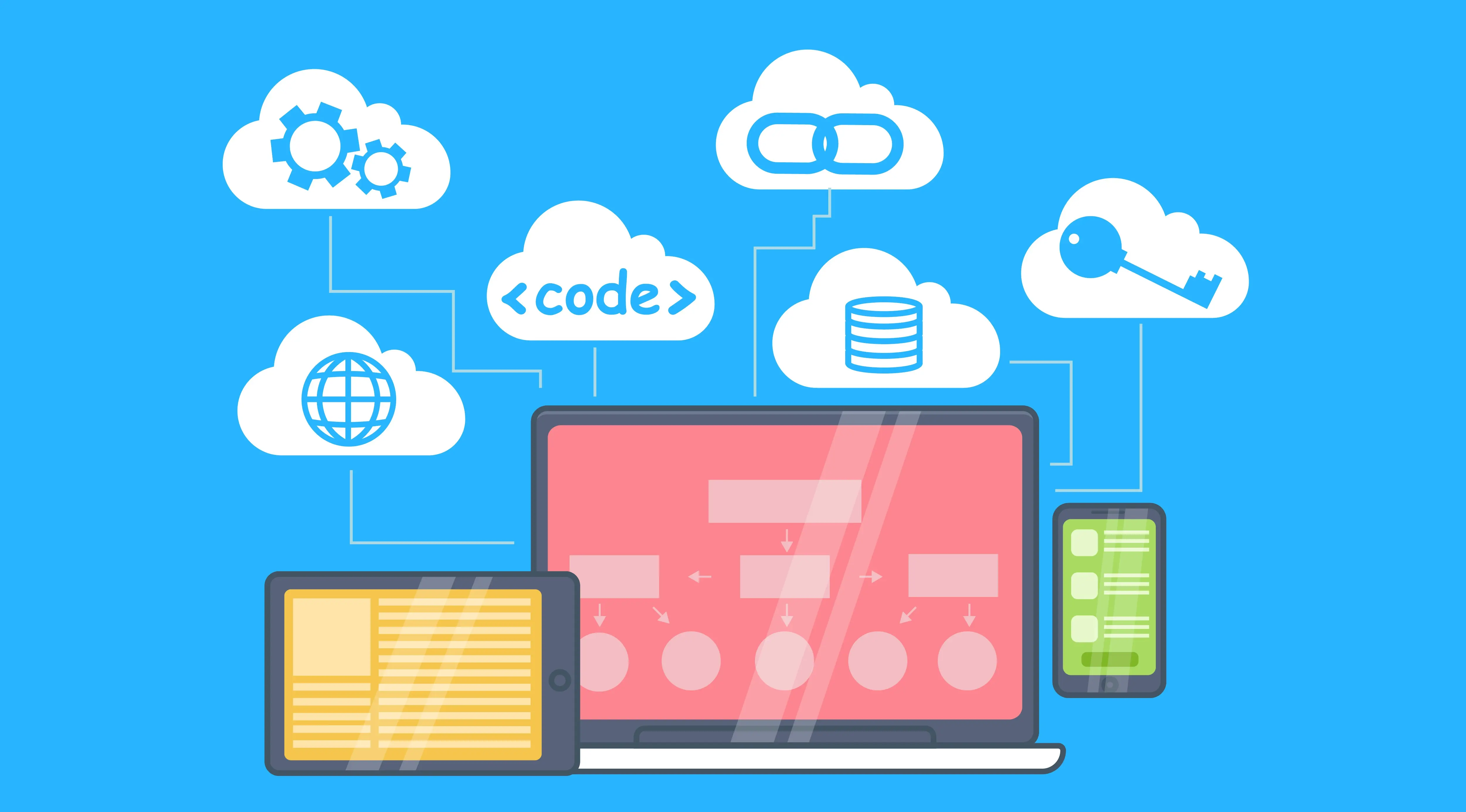 Digital transformation technology